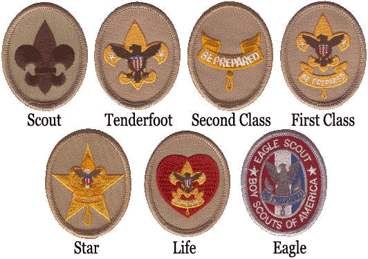 Troop Ranks